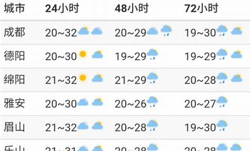 广元天气预报一周 7天_绵阳天气预报一周