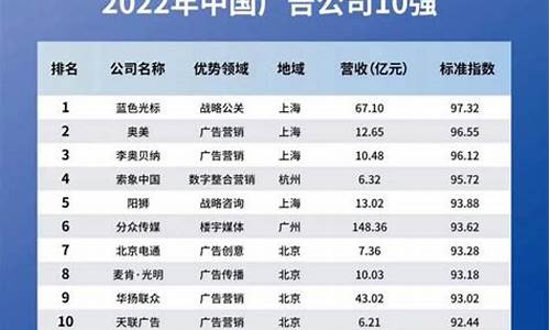 广告策划公司_广告策划公司经营范围有哪些