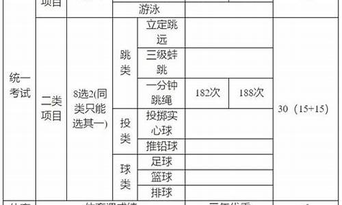 广州中考体育1000米满分_广州中考体育