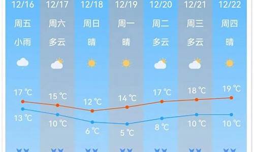 广州南沙天气预报_广州南沙天气预报30天