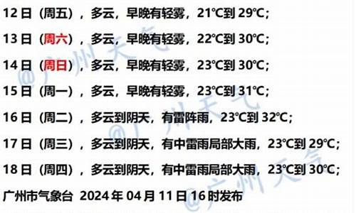 广州天气预报实时更新_广州天气预报实时更新15天