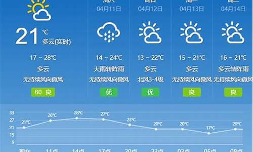 广州天气预报16日_广州天气预报16日查询