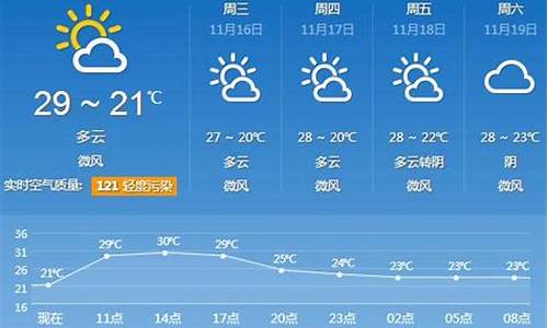 广州天气预报30天查询百度_广州天气预报30天查询百度百科