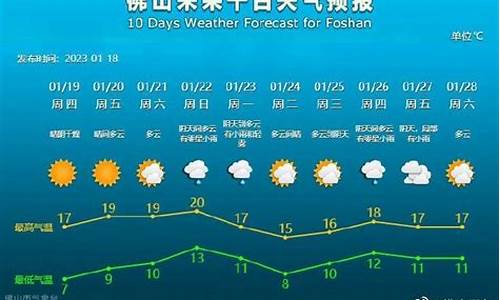 广州市佛山天气预报一周天气_广州市佛山天气预报一周天气情况