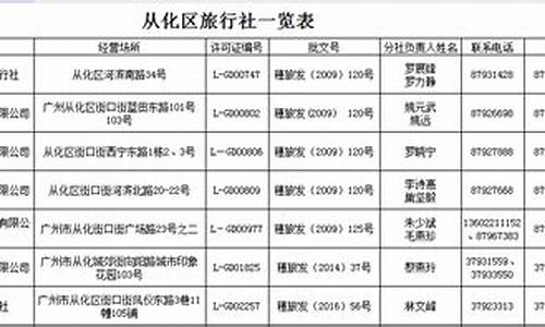 广州旅行社一览表_广州旅行社一览表去香港