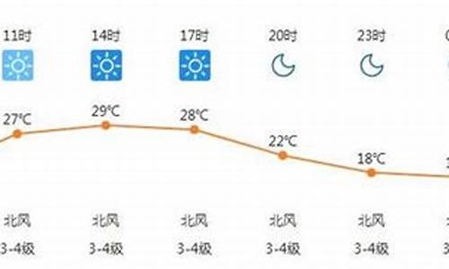 广州未来7天天气预报_广州未来7天天气预