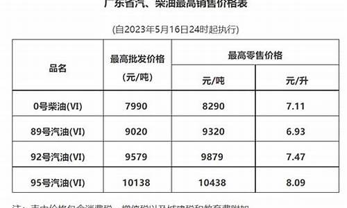 广州油价今日价格98_广州油价今日价格9