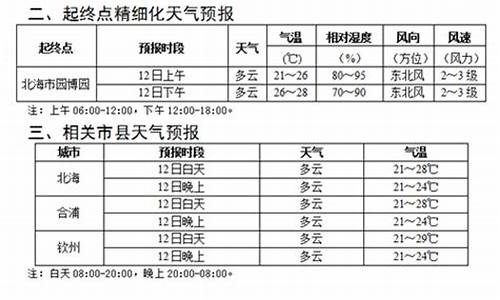 广西北海天气预报30天查询_广西北海天气预报30天查询百度