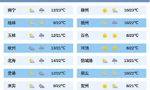 广西南宁天气预报15天查询结果_广西南宁天气预报15天查询结果是什么样的