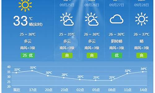 广西桂林天气预报_广西桂林天气预报40天