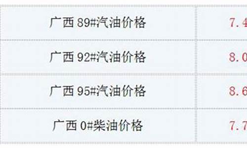 广西92油价最新消息 今日_广西92油价最新消息 今日价格