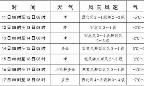 库伦旗天气预报最准确_库伦旗天气预报最准确的天气_1