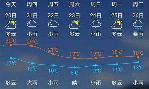 建瓯天气预报一周天气_建瓯天气预报一周天气查询