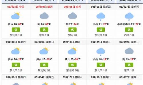 张家界天气预报15天_张家界天气预报15天准确一览表