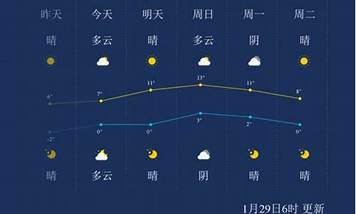 徐州一个星期的天气预报_徐州一个星期的天