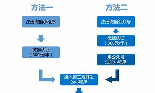 微信小程序制作要多少钱