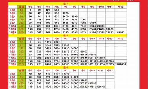 快乐8中11码复式中7(快乐8中11码复式中5有奖吗)