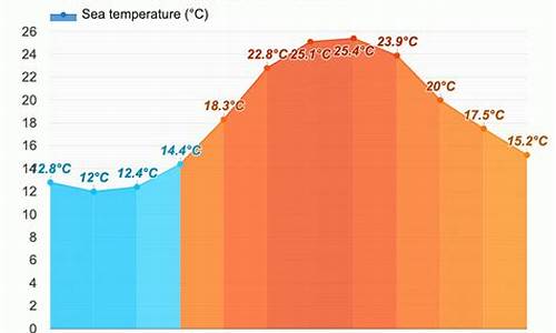 意大利天气预报15天查询结果_意大利天气预报15天查询结果是什么