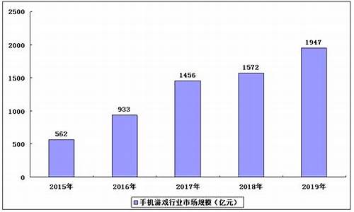 手机游戏行业发展_手机游戏行业发展前景