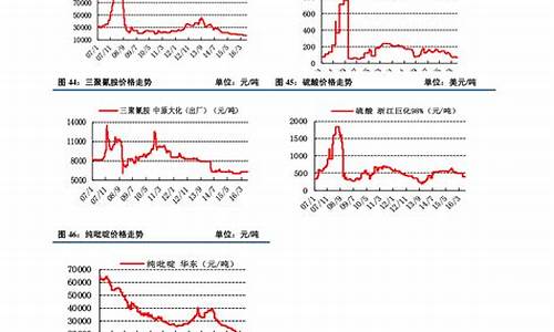 手机行情表_手机 行情