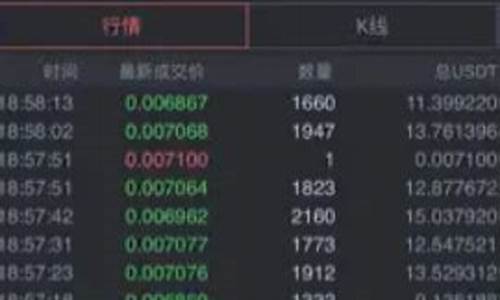 找币网交易所怎么样？找币交易所正规安全吗？(找币网app最新版下载)