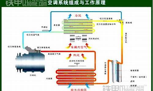 挖机空调工作原理_挖机空调工作原理过程图