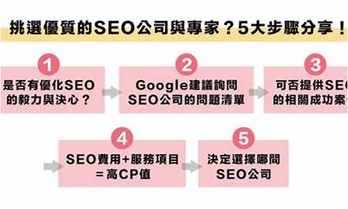 提供SEO顾问服务适合的对象是_提供seo顾问服务适合的对象是什么_1