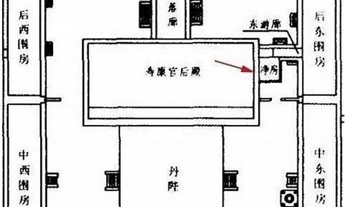 故宫参观路线图简笔画大全_故宫参观路线图简笔画大全图片