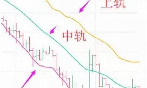 数字货币k线图中vol是什么意思(数字货币一天挣好几万)