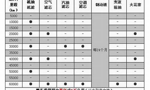 新宝来汽车保养周期_新宝来汽车保养周期一览表