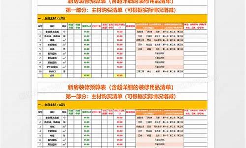 新房装修价格预算明细(新房装修价格预算明细100平)