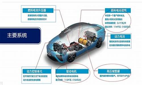 新能源汽车 电池技术_新能源汽车电池技术发展前景