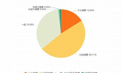 新能源汽车 销售数据_新能源汽车销售数据分析