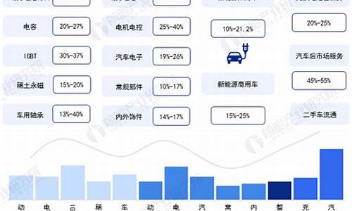 新能源汽车产业前景_新能源汽车产业前景新