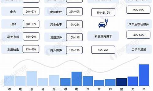 新能源汽车产业规划_新能源汽车产业规划2021-2035