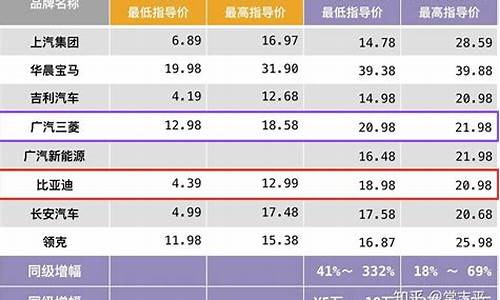 新能源汽车价格表2024最新公告_新能源汽车价格表2024最新公告图片