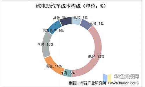 新能源汽车成本_新能源汽车成本分析