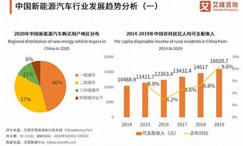 新能源汽车未来的趋势与发展方向_新能源汽车未来的趋势与发展方向论文