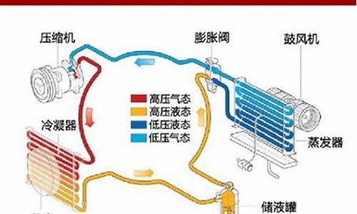 新能源汽车空调_新能源汽车空调工作原理