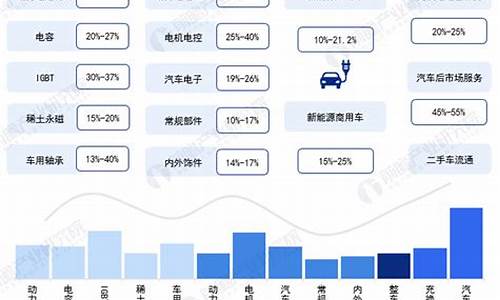 新能源汽车项目指南_新能源汽车项目指南最新