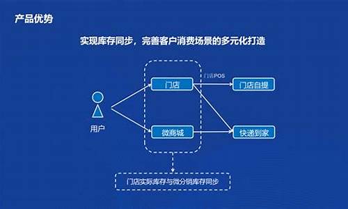 新零售分销系统_新零售分销系统开发