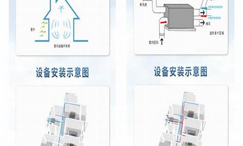 新风系统的优点和缺点_房屋新风系统的优点