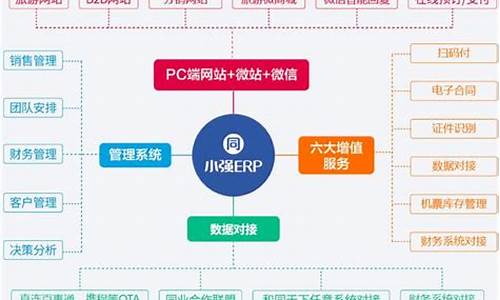 旅行社erp系统哪家最好_旅行社erp系统哪家最好用