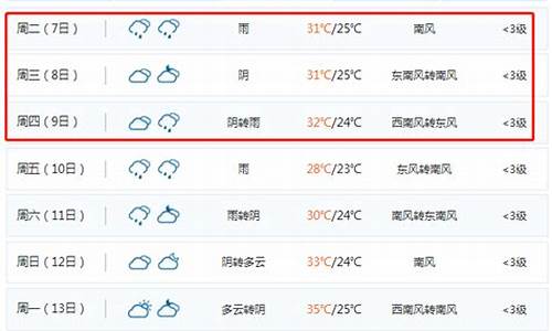 无锡天气预报10天2最新通知_无锡天气预报十天