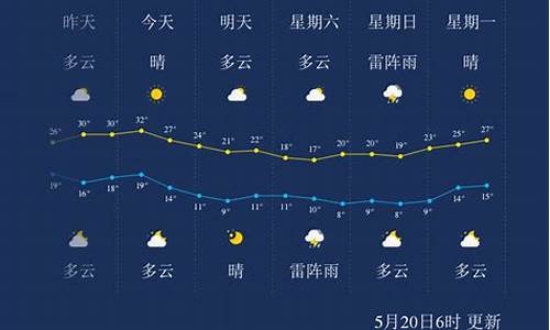 日哈尔滨天气预报_6月1日哈尔滨天气预报