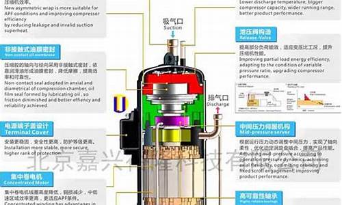 日立空调压缩机发展历程_日立空调压缩机发展历程图_1