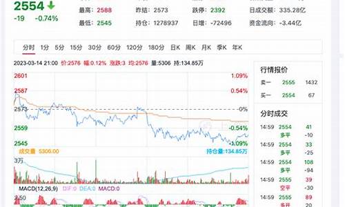 明天期货甲醇行情预测(今天甲醇期货走势预测)_https://www.ccit-cctv.com_上交所_第1张