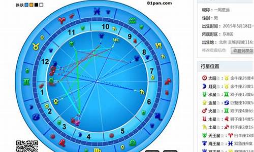 星座周运(星座周运射手座)-第1张图片-穷追资讯