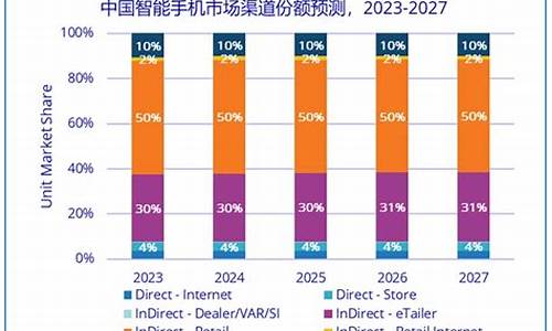 智能手机价格是被谁打下来的_国内手机价格是谁打下来的