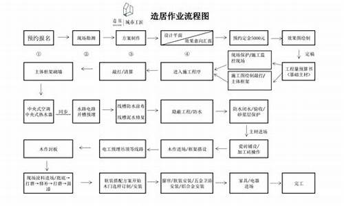 最完整的装修流程图解_最完整的装修流程图